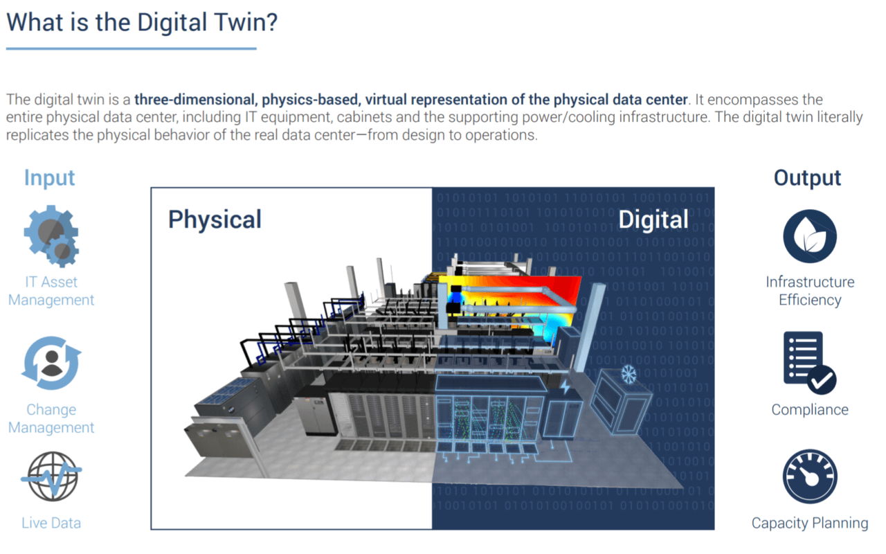 Der Digitale Zwilling heutiger Rechenzentren AlphaNumerics DEV
